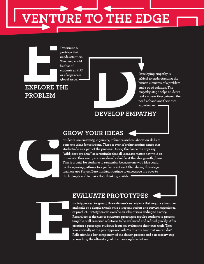 EDGE-graphic