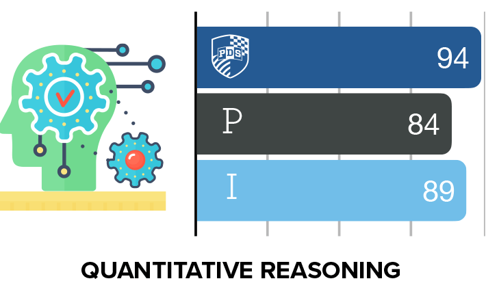 Quantitative Reasoning ERB results